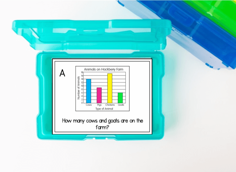 Answering questions about a bar graph